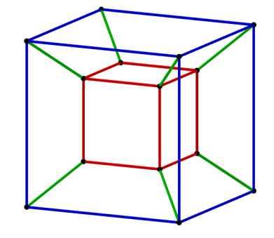 hypercube in 2D