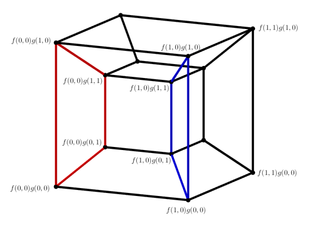 multi-slice rank on hypercube